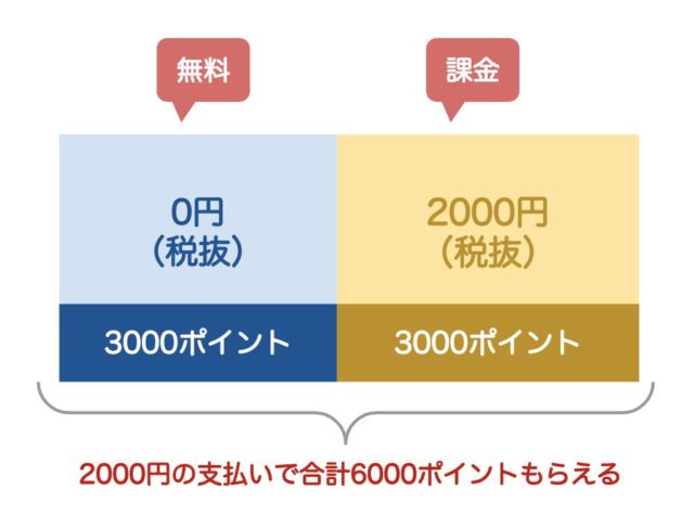 先週のヤングジャンプを買い忘れた 最新号も無料で読む 安く買う方法まとめ 漫画オンライン